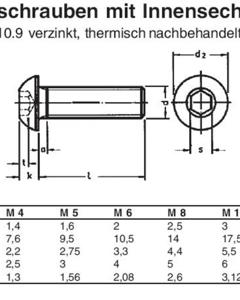 Pan head screw ISO7380-1 M6 x 16 SST A2